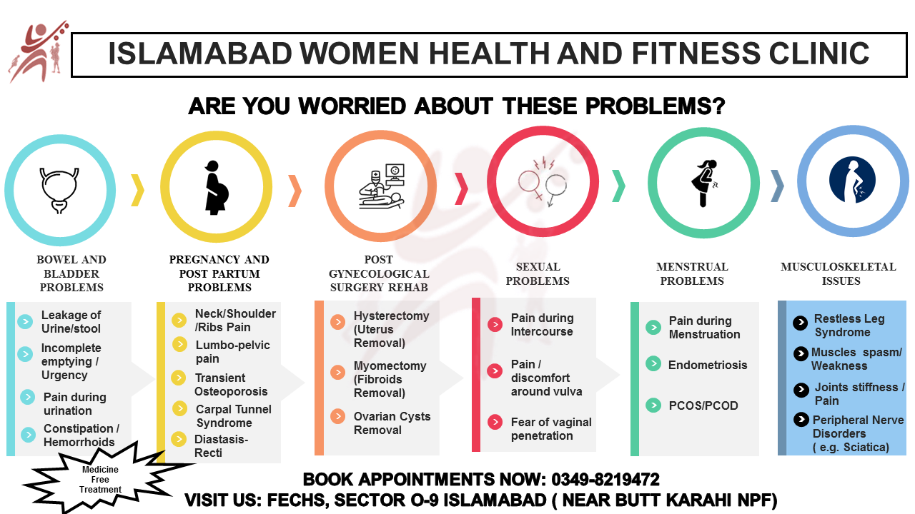 Islamabad Women Health And Fitness Clinic